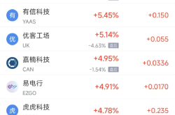 周二热门中概股涨跌不一 台积电涨2.64%，理想汽车跌3.57%