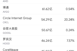 6月10日美股成交额前20：OpenAI计划借助谷歌云提高算力