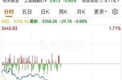 核电股早盘走高 中广核矿业涨超6%中核国际涨超3%