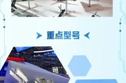 歼20、歼10CE出国参展，中航工业集团公布巴黎航展阵容