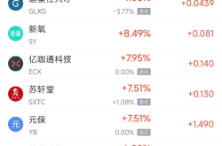 周二热门中概股普跌 台积电跌0.83%，理想汽车跌4.47%