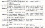 越来越多美国雇主让员工自己去投医保