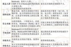 越来越多美国雇主让员工自己去投医保