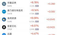 周二热门中概股涨跌不一 阿里巴巴涨0.49%，台积电跌0.80%
