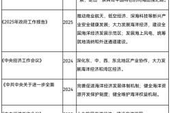 十万亿海洋经济迎来重磅利好，深海装备、智能航运等板块值得关注
