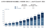 凯乐士科技港股IPO：33%的行业增速下营收仅增4.8% 降费6.6亿难破16%毛利死穴