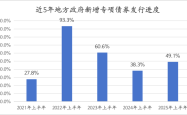上半年化债优先，下半年政府债用途或更侧重稳增长