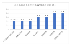 上半年中国GDP料增长5.3%，下半年经济运行有五大看点