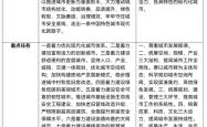 从增量扩张转向存量提质，中央城市工作会议还释放了哪些新信号？