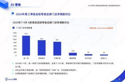“五一”假期全国重点零售和餐饮企业销售额同比增长6.3%