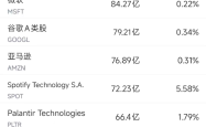 7月29日美股成交额前20：诺和诺德重挫近22%，因再次下调业绩指引