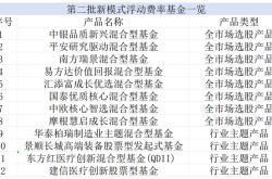 第二批12只浮动费率基金获批，首批大卖259亿元，正在陆续建仓中
