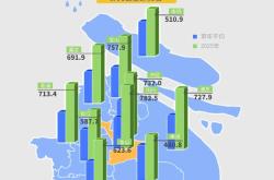 入汛以来上海降水频繁，闵行区降水量达到常年同期的2倍