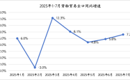 7月我国出口继续高增，贸易转移现象突出