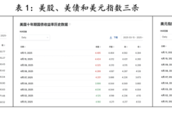 【评论】为时已晚！特朗普关税导致大家争相卖出美国