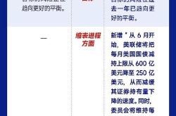 美联储宣布维持基准利率不变