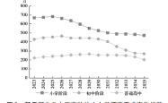 观察丨中小学教师流动政策求解