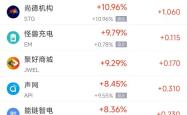 周一热门中概股涨跌不一 台积电涨1.04%，拼多多跌0.51%