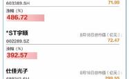 【一图看懂】上证指数创近十年新高，多组数据透视A股本轮上涨