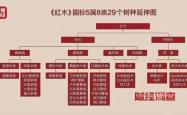 产地假的、证书按斤卖，央视曝光红木市场批量造假