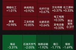 盘中必读|今日共53股涨停，三大指数集体收跌，医药概念逆势走高