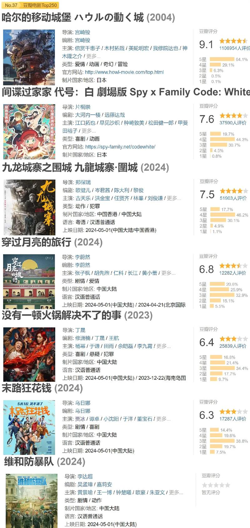 马上评｜从一个细节看今年五一档电影 第1张