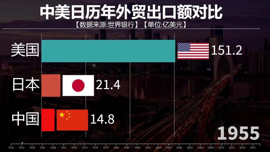 中美互降关税后,外贸一线情况如何? 第1张 中美互降关税后,外贸一线情况如何? 第1张