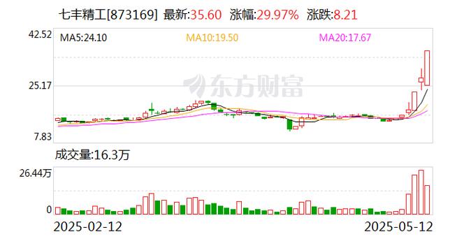 盘中必读|今日共71股涨停,三大指数全天走强,汽车零部件掀涨停潮 第1张 盘中必读|今日共71股涨停,三大指数全天走强,汽车零部件掀涨停潮 第1张