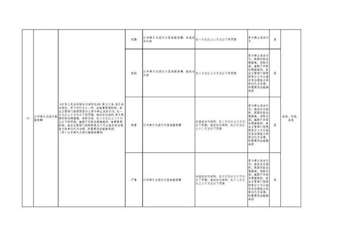 渔业法修订草案二审稿拟完善娱乐性垂钓等相关规定 第1张 渔业法修订草案二审稿拟完善娱乐性垂钓等相关规定 第1张